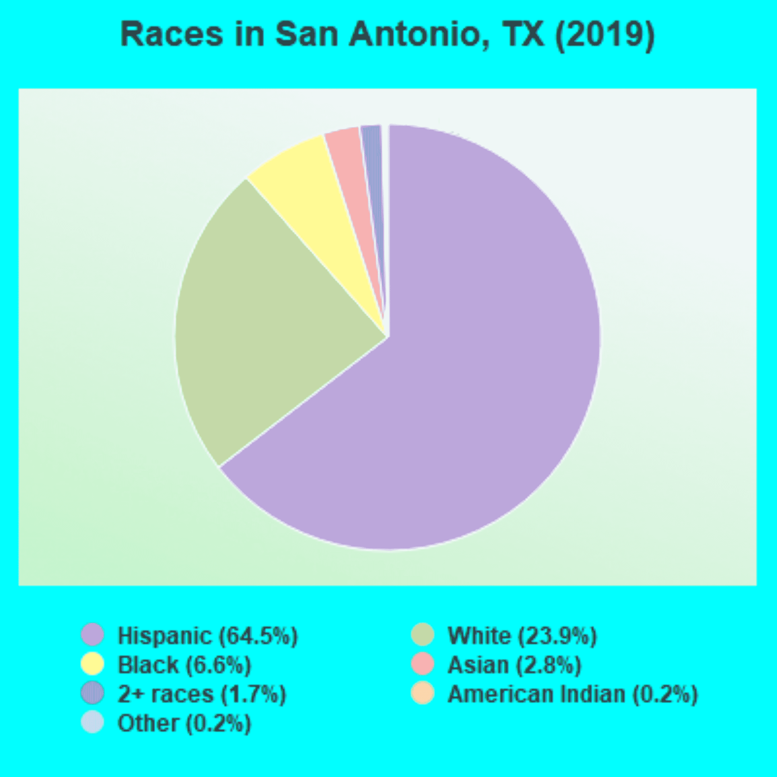 demographics of san antonio texas